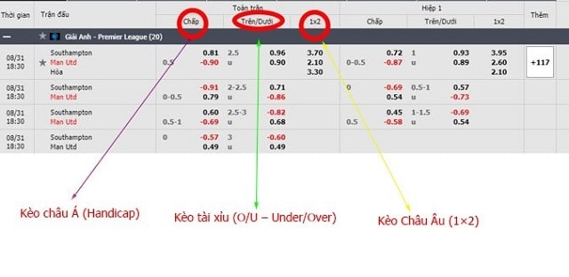 Hiểu rõ cách tính tỷ lệ kèo là việc hết sức quan trọng với anh em tân thủ