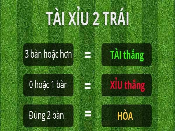 luật tài xỉu bóng đá