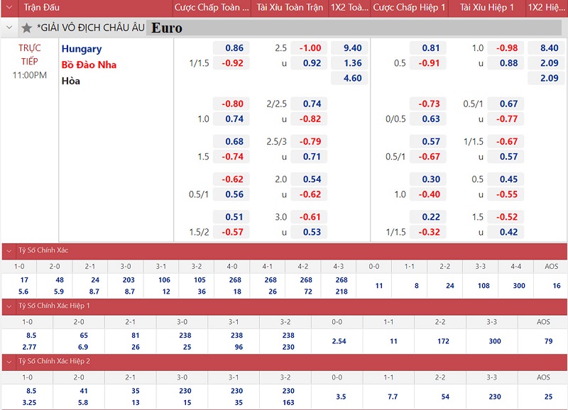 kèo chấp Euro