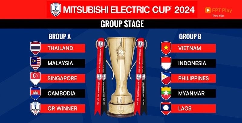 bốc thăm chia bảng aff cup 2024